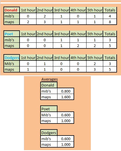 fishing record.jpg