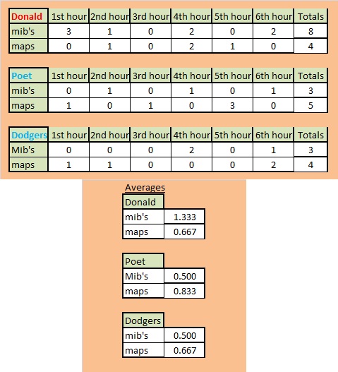 fishing record.jpg
