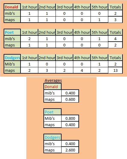 fishing record.jpg