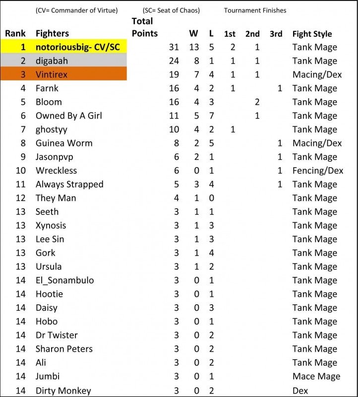 Red Pot Rankings 7-7-14.jpg