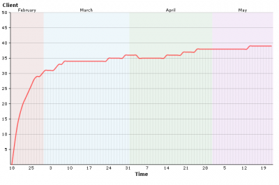graphs_clients_growth[1].png