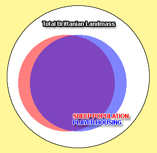 SheepVenn.jpg